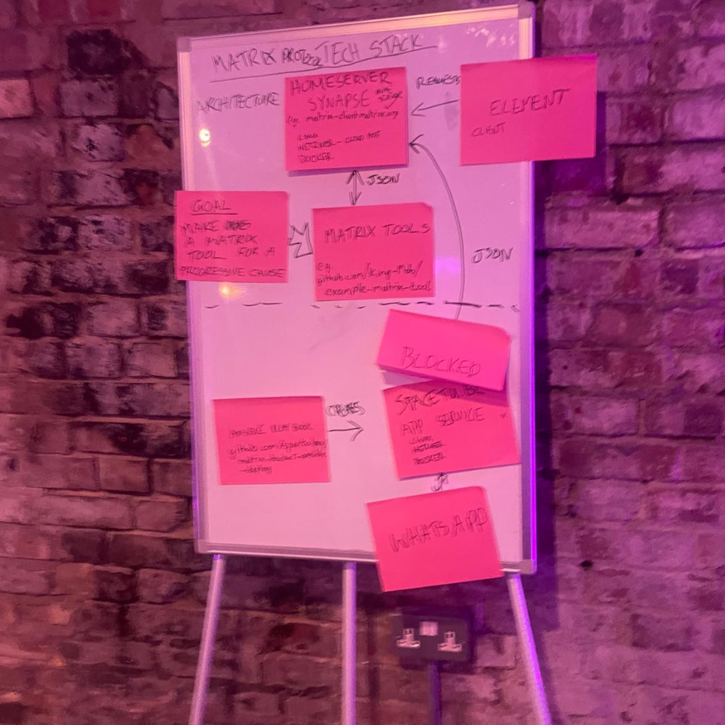 whiteboard research