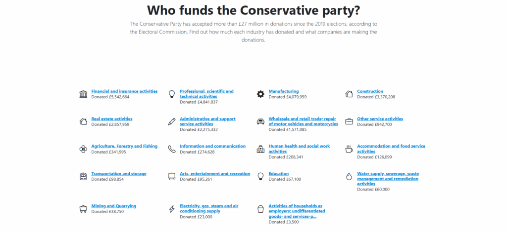 Immediately see Conservative Party donations sorted by industry to understand the role money plays in politics.